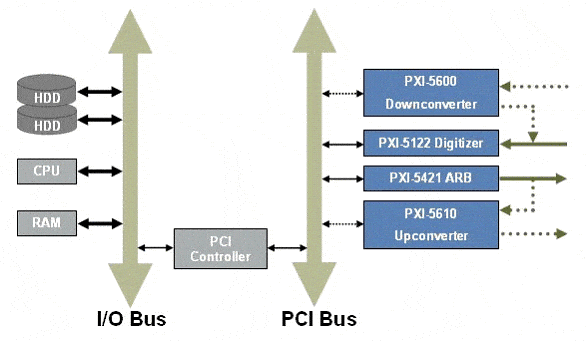structure streaming
